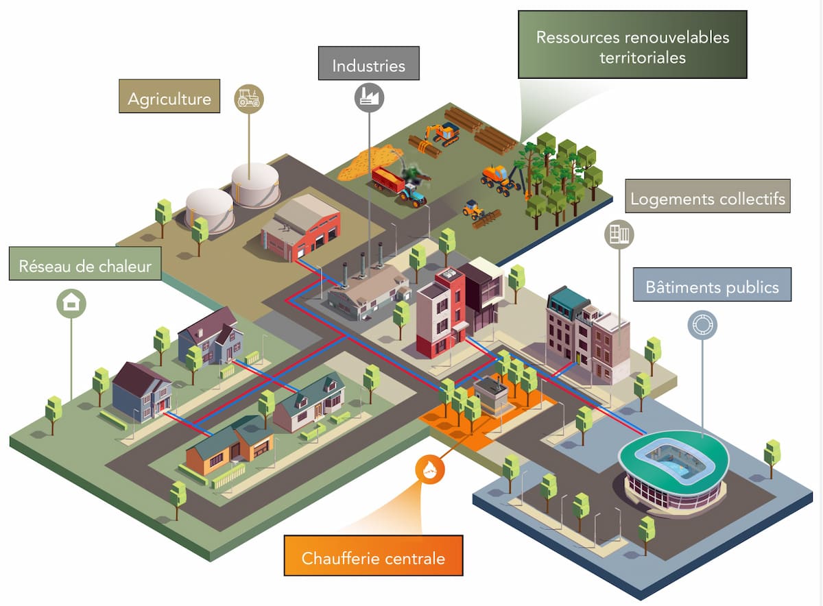 réseau chaleur enr nord chaleur